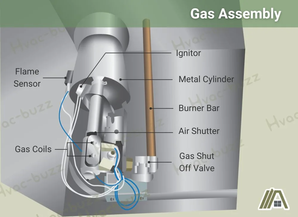Gas-Assembly-of-a-gas-dryer-flame-sensor-gas-coils-ignitor-burner-bar-air-shutter-and-gas-shutoff-valve