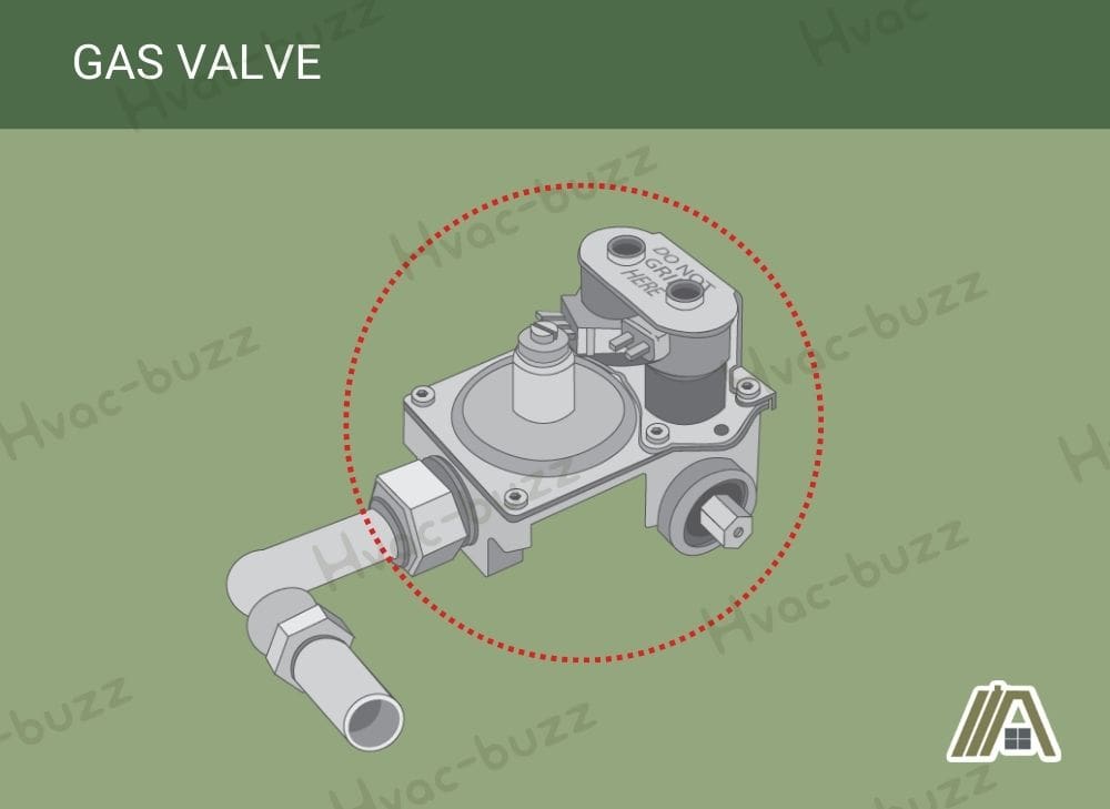 Gas  valve and gas coils of a gas dryer illustration