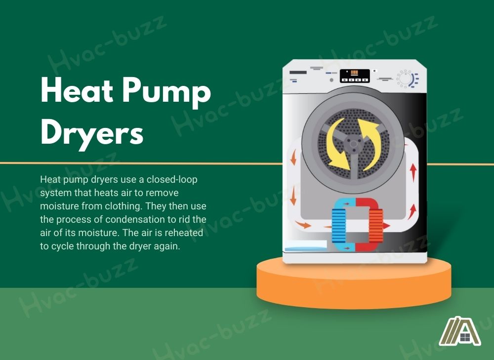 Heat Pump Dryers process illustration