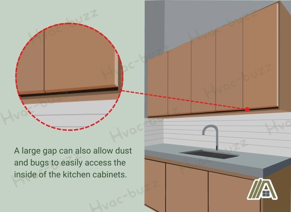 Large gap in the cupboards or cabinets doors allowing dust and bugs to enter
