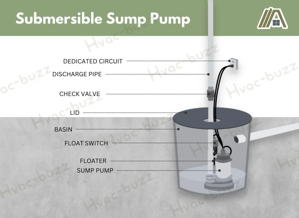 Submersible Sump Pump parts illustration