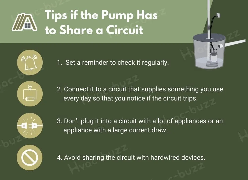 Tips if the Sump Pump Has to Share a Circuit