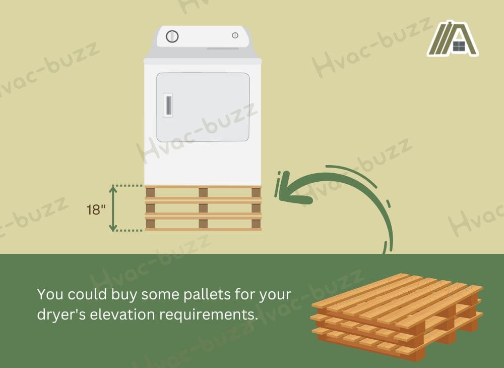Using stacked pallets for the dryer's elevation requirements illustration