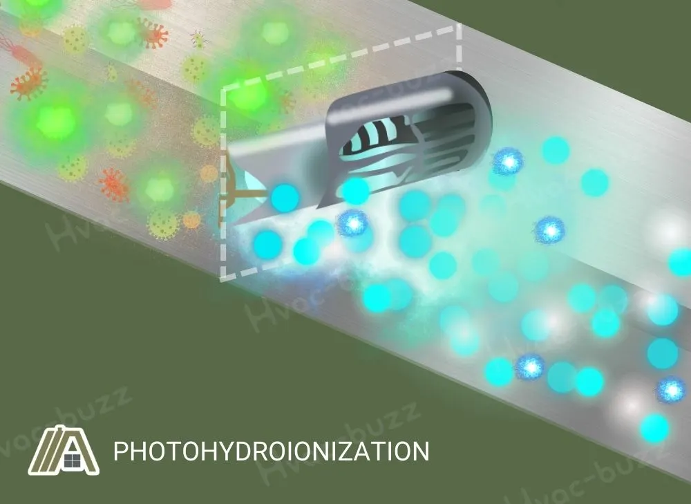 photohydroionization process caused by reme halo