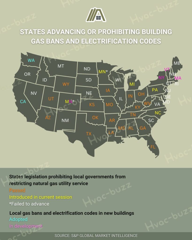 states advancing or prohibiting building gas bans and electrification codes