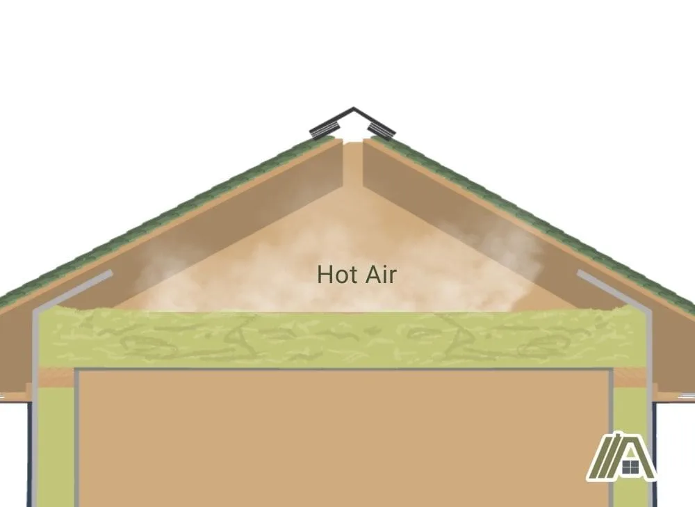 Hot air in the attic with insulation.jpg