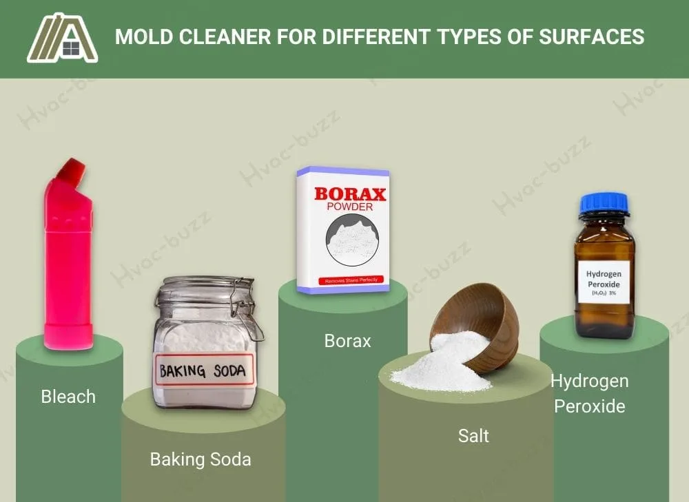 Mold cleaner for different types of surfaces, bleach, baking soda, borax, salt and hydrogen peroxide.jpg