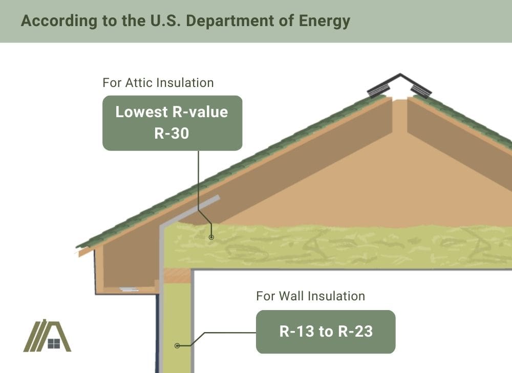 R-value of attic and wall insulation according to the U.S. Department of Energy.jpg