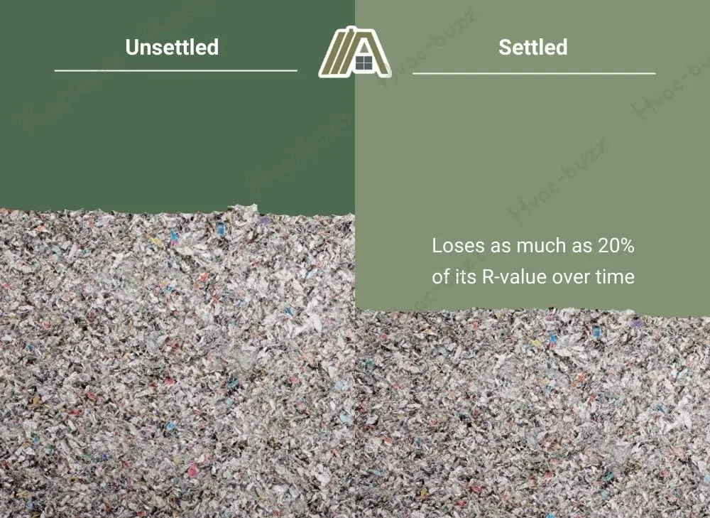 Unsettled and settled cellulose blown in insulation.jpg