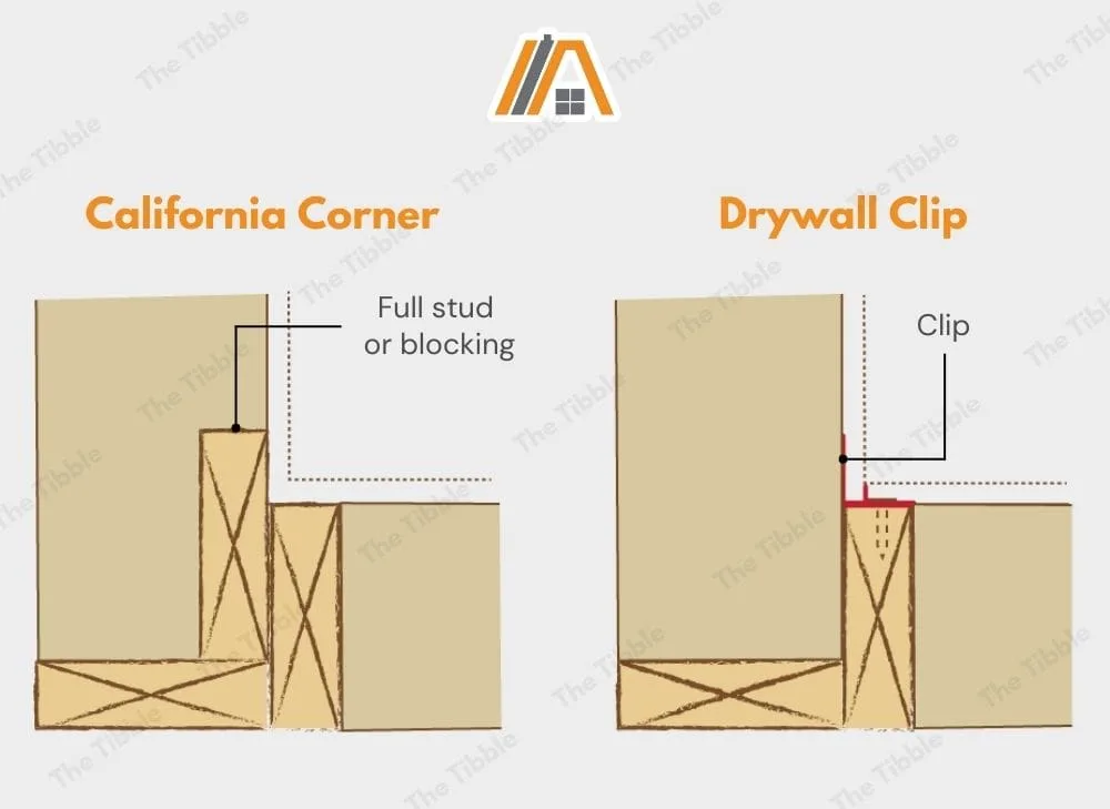 California corner and drywall clip illustration