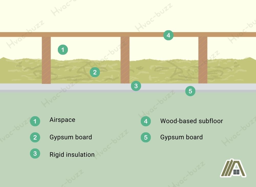Floor insulation and parts illustration.jpg