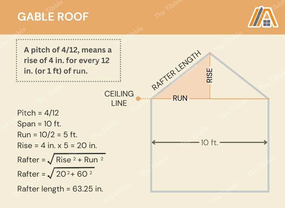 Formula for rafter length, rise and run of a 10x16 shed with a gable roof