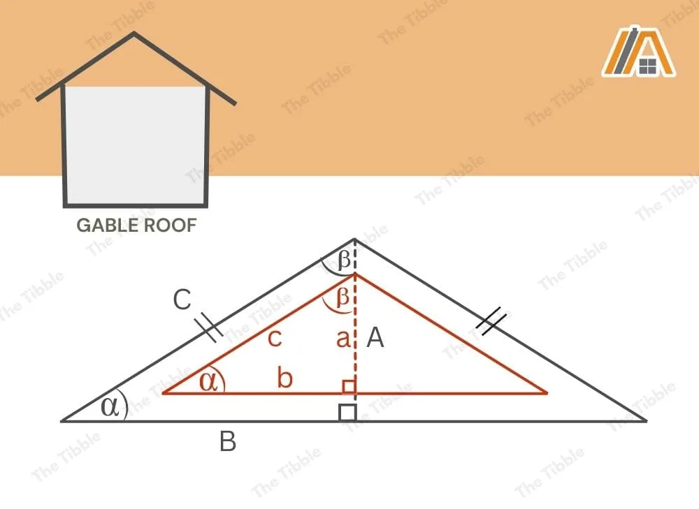 Gable roof and Pythagorean theorem