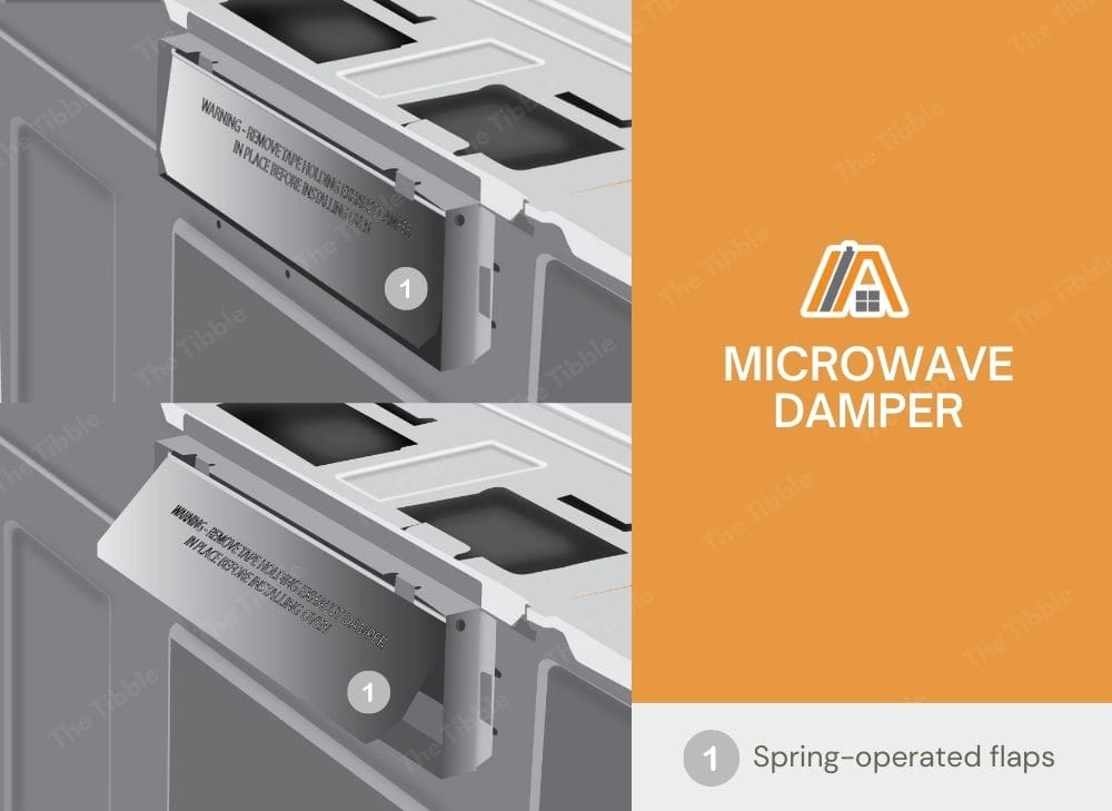 Microwave damper spring-operated flaps illustration