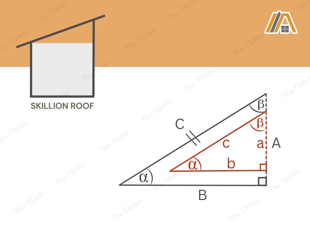 Skillion roof and Pythagorean theorem