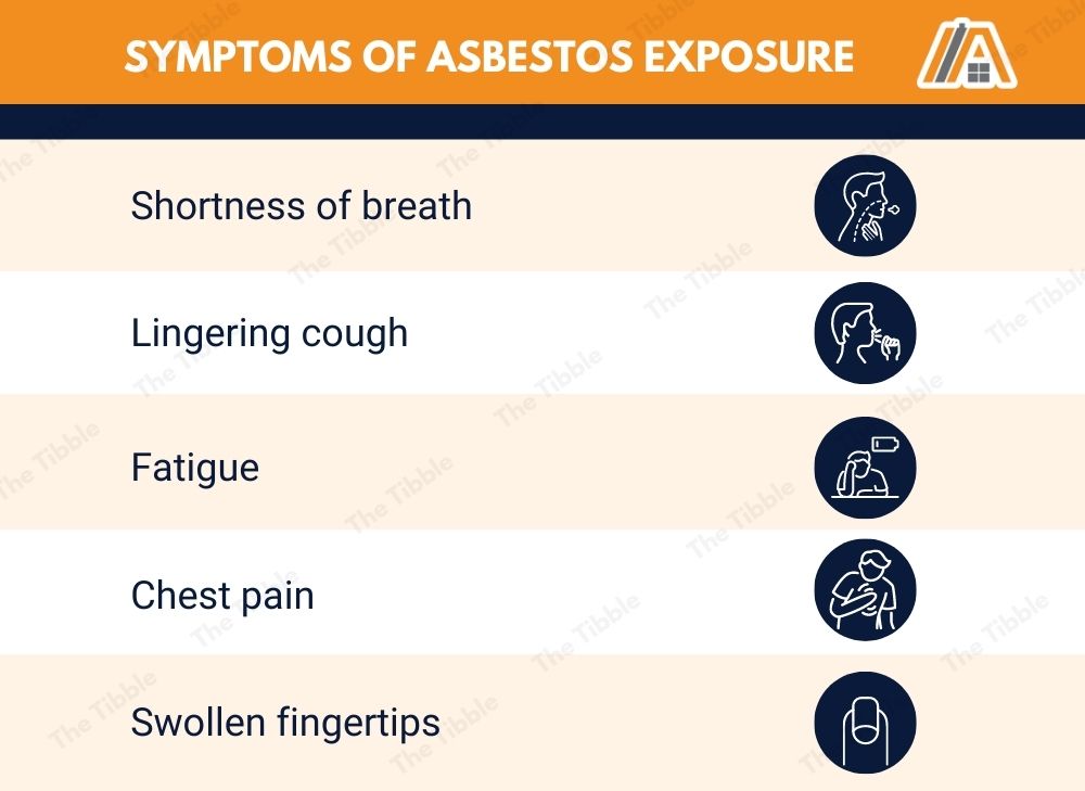 Symptoms of Asbestos exposure