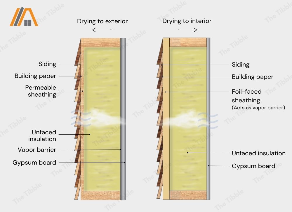 Wall components with vapor barrier facing outside for drying to interior and facing inside for drying to interior illustration, exterior