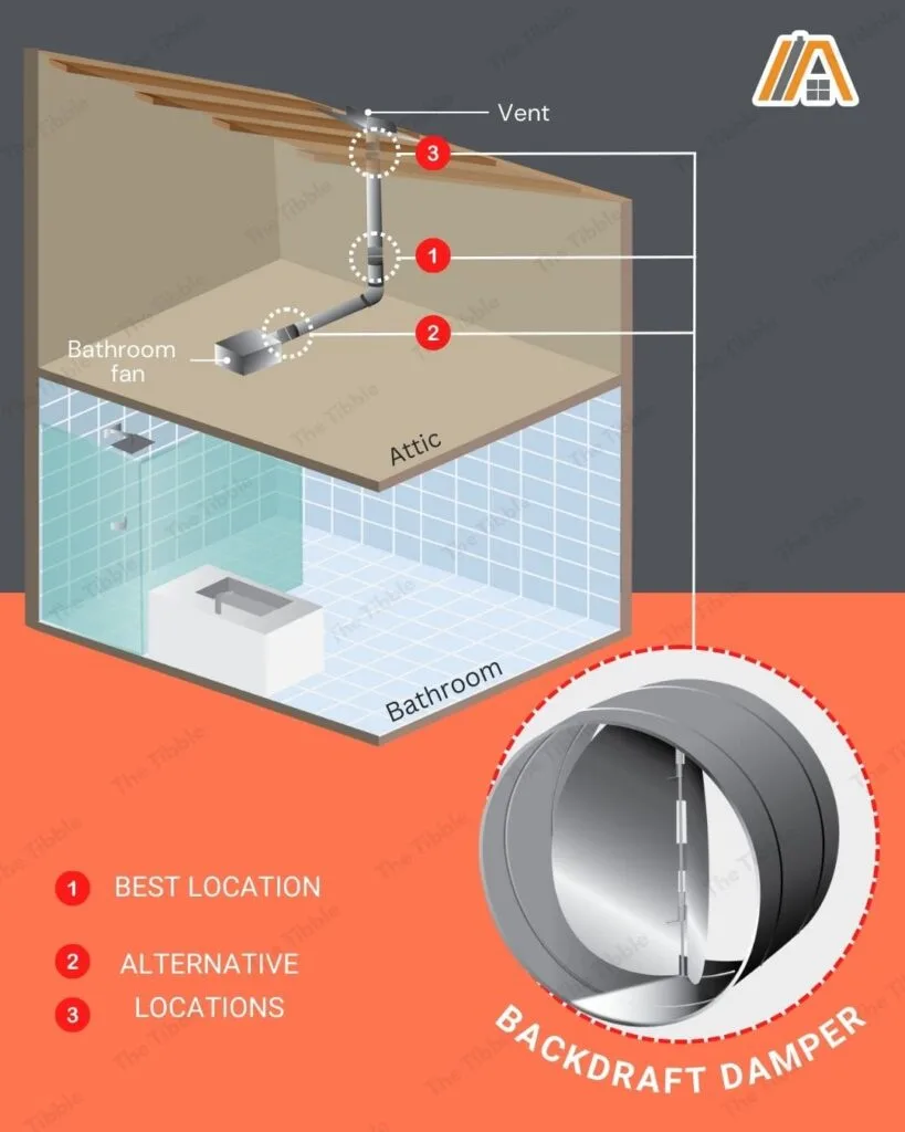 Bathroom fan causing high exhaustion rate  while the air pressure drops inside the bathroom illustration.jpg