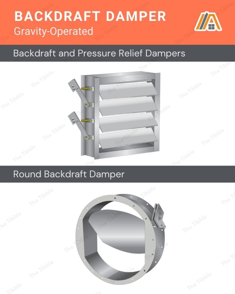 Gravity-operated backdraft damper, backdraft and pressure relief damper and round backdraft damper illustration