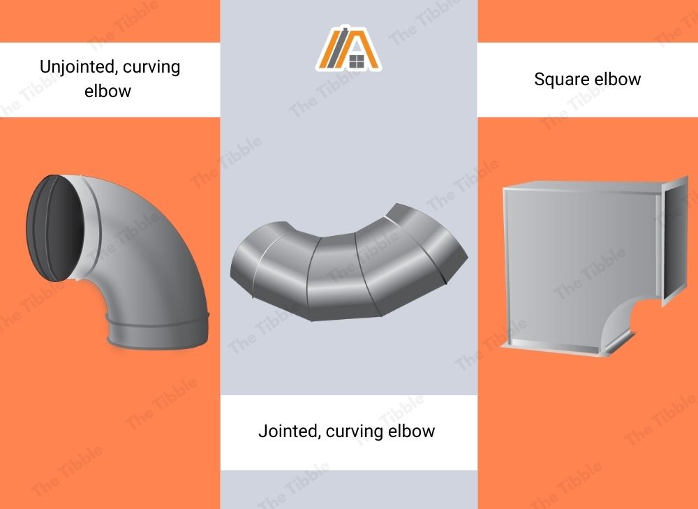 Unjointed, curving elbow, jointed curving elbow and square elbow illustration