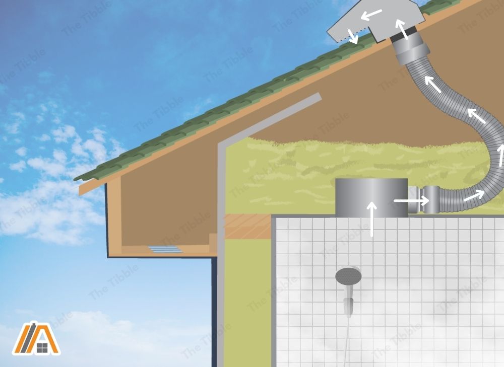 Bathroom steam going out from a bathroom dun to the ducts to the roof vent illustration