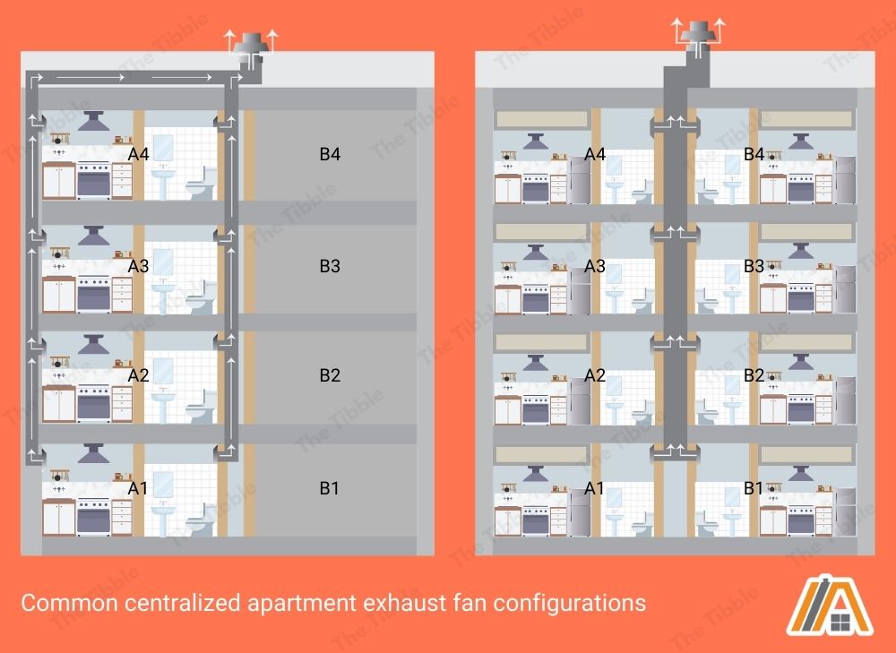 Common centralized apartment exhaust fan configurations illustration