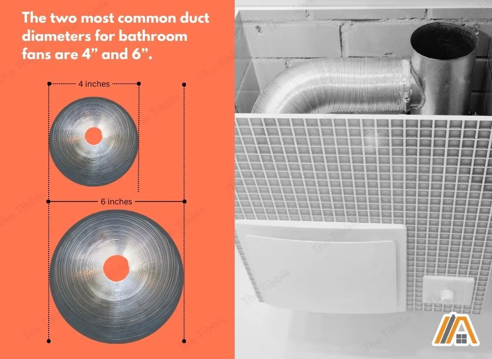 Common duct diameters for bathroom fans are 4 and 6 inches