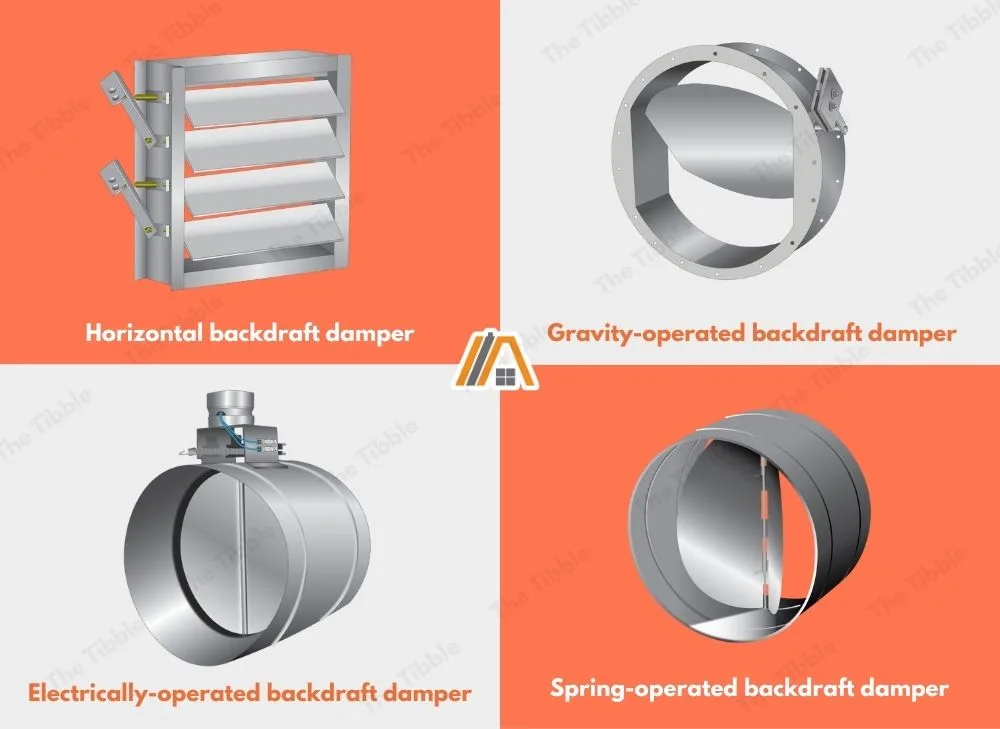 Horizontal , gravity-operated, electrically-operated and spring-operated backdraft damper