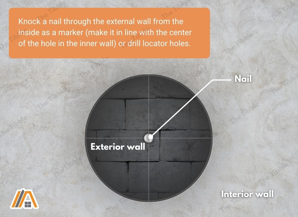 Nail on an exterior wall inside a cut out hole on the interior wall illustration