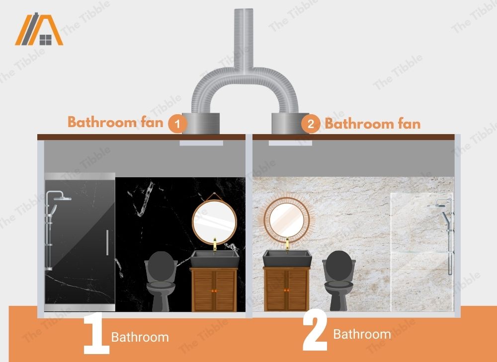 Two bathrooms with two bathroom fans connected to each ducts leading to a common vent illustration