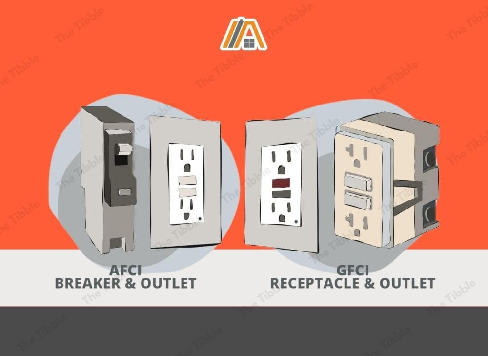 AFCI breaker & outlet and GFCI receptacle and outlet illustration