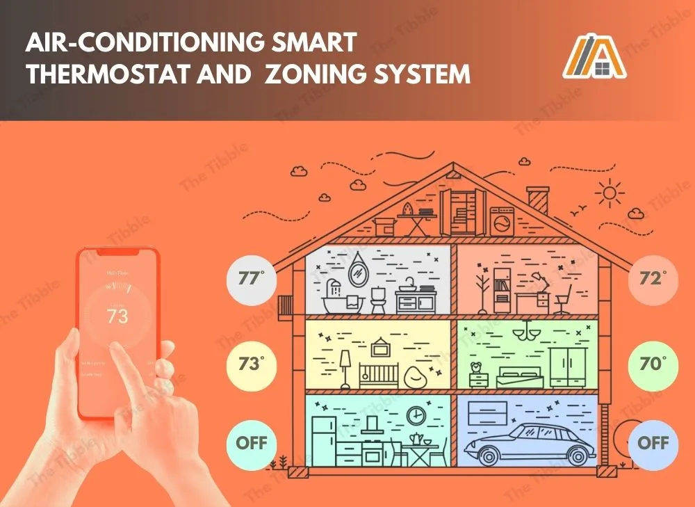 Air-conditioning smart thermostats and zoning system