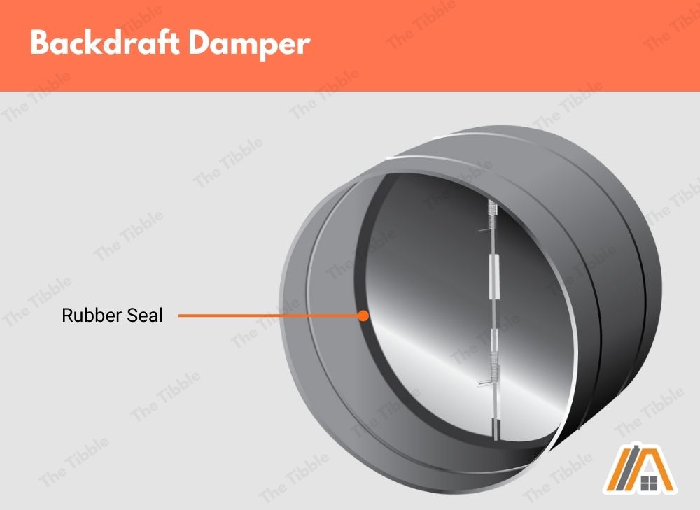 Backdraft damper with rubber seal illustration