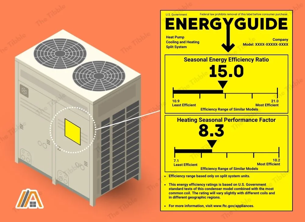 Energy guide sticker for Seasonal Energy Efficiency Ratio (SEER Sticker) for appliances