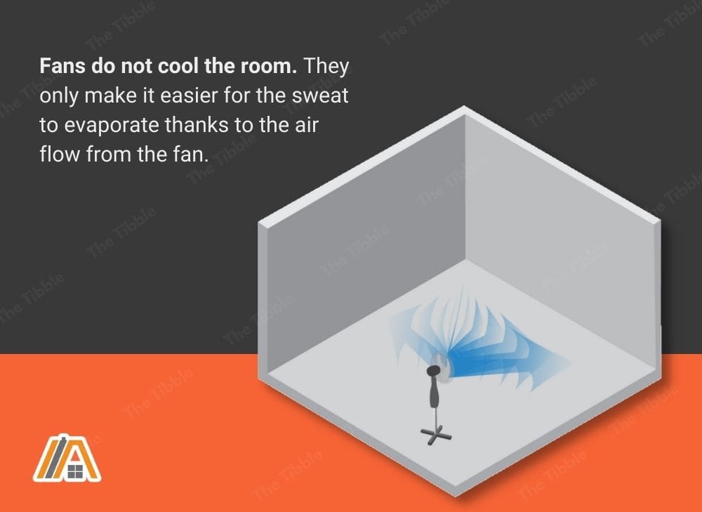 Fans do not cool the room, working fan inside a 3d room illustration