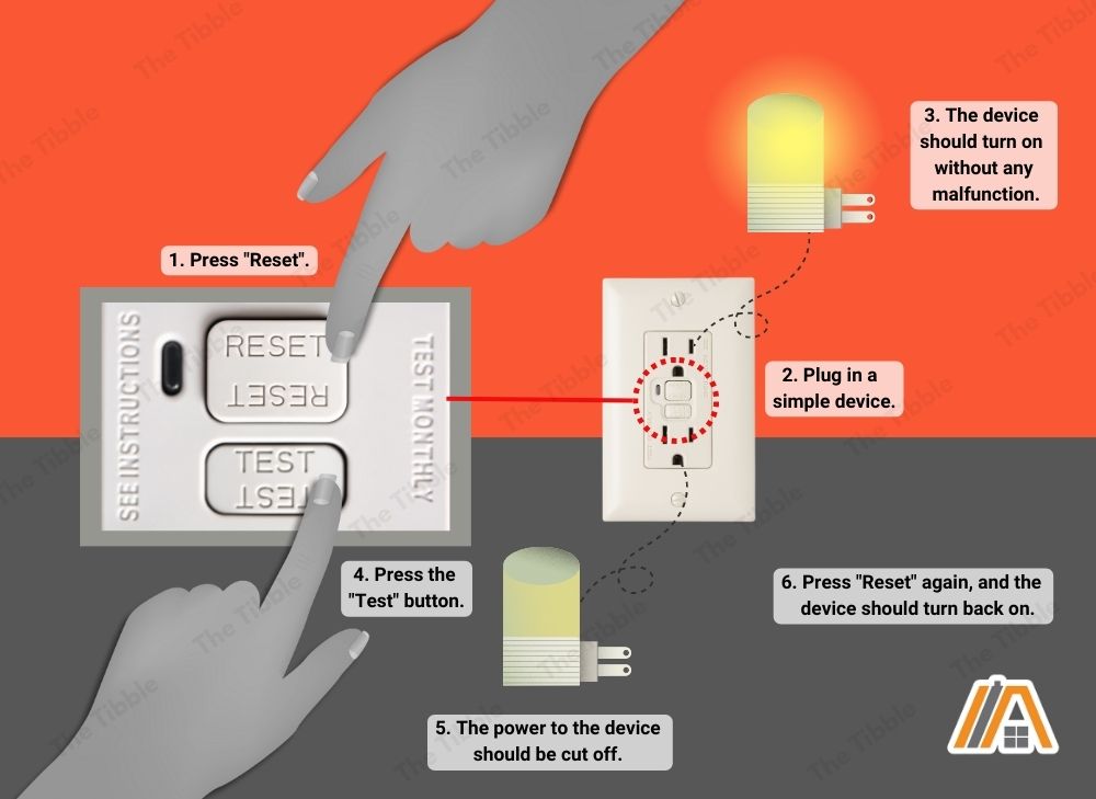 How the reset and test button on a GFCI outlet works illustration.jpg