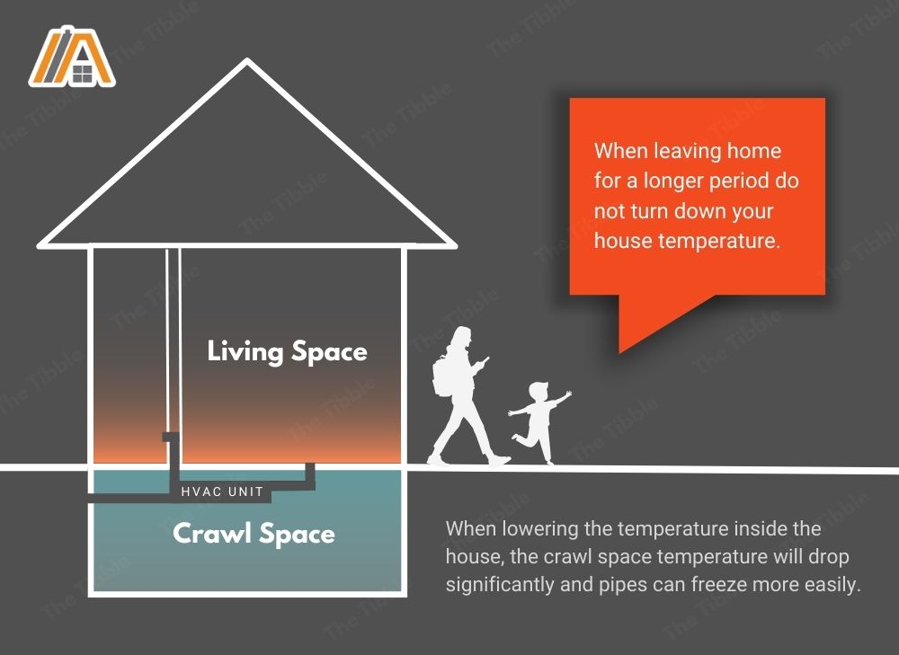 Infographic about turning down the house temperature when leaving the house could make your pipes freeze easily, hvac, heating.jpg