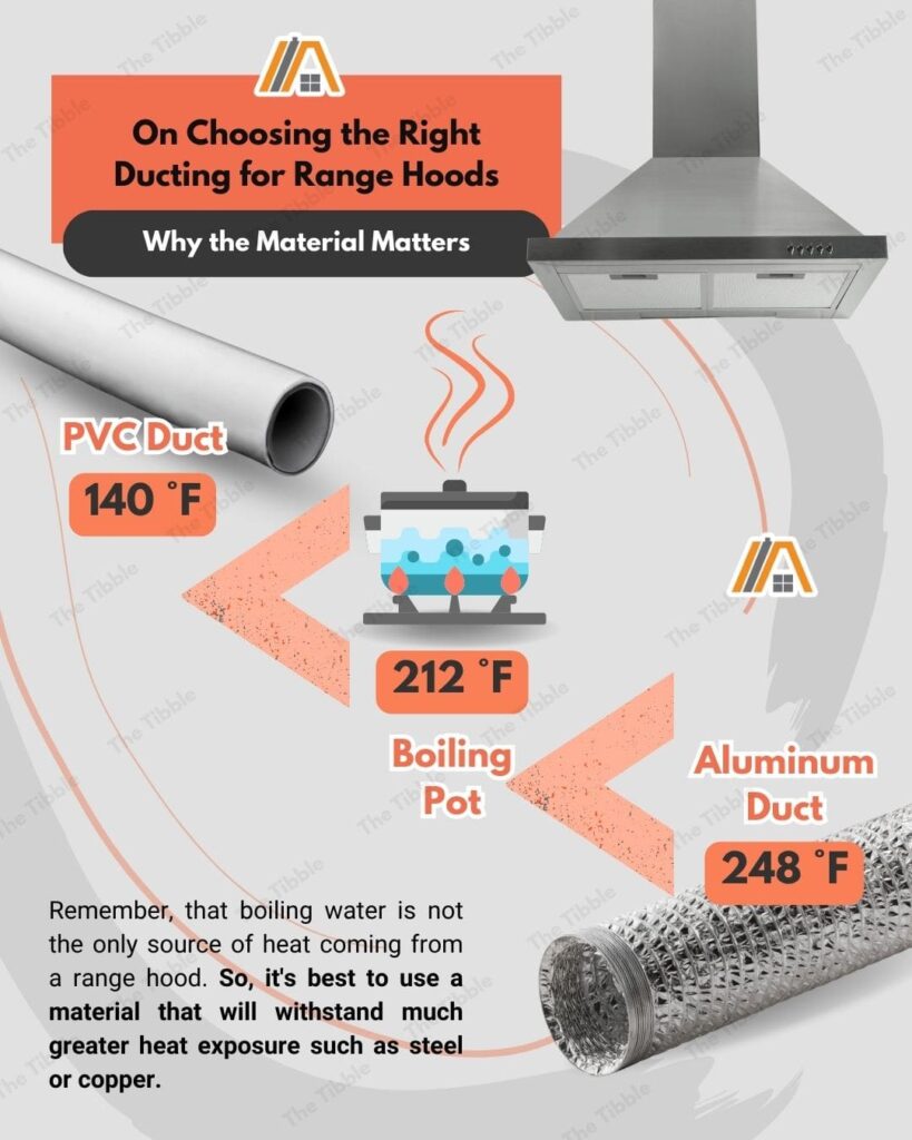 On choosing the right ducting for range hoods, and why the material matters infographic.jpg