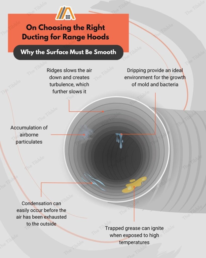 On choosing the right ducting for range hoods, why the surface must be smooth, infographic.jpg