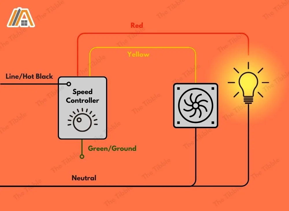 Power line supply of a speed controller connected to a bathroom fan and a light diagram