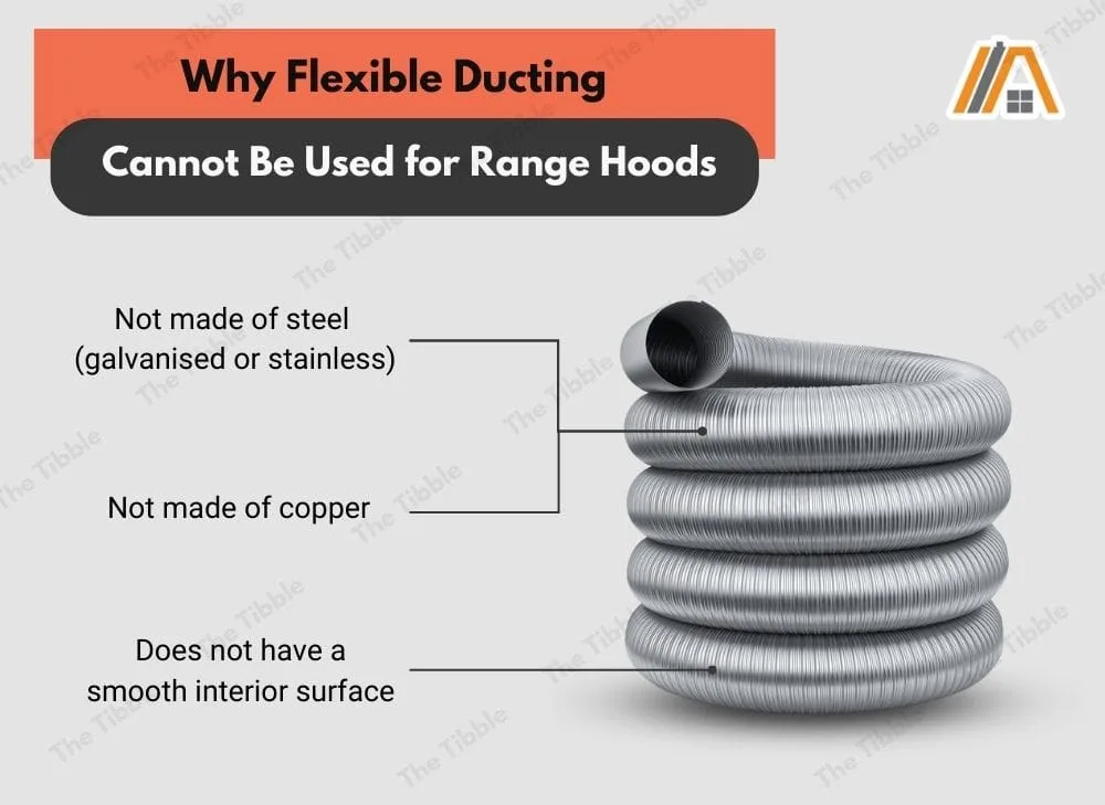 Why flexible ducting cannot be used for range hoods infographic.jpg